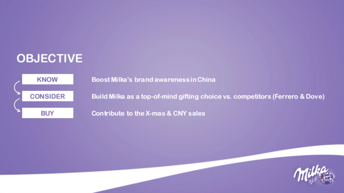 Milka formal gifting IMC proposal-by Relaod-1115_第3页