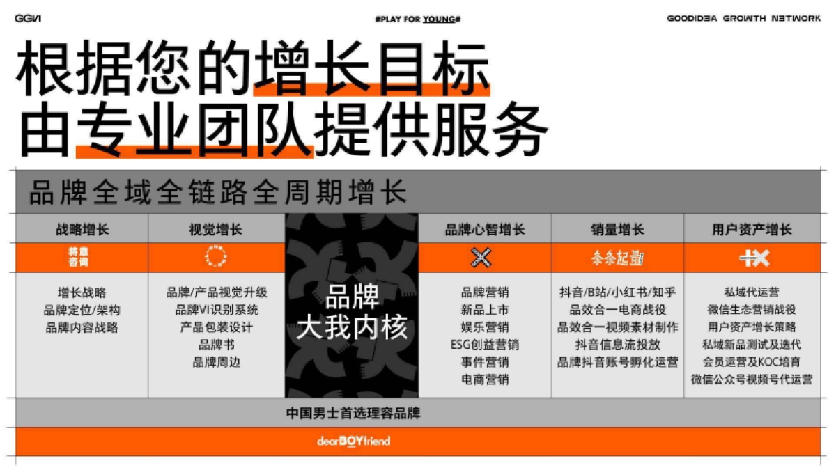 【赞意】越年轻，越增长_第3页