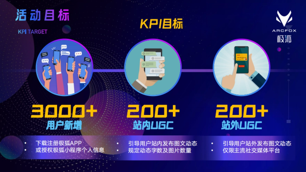 狐北京车展展台用户运营策划方案_第9页