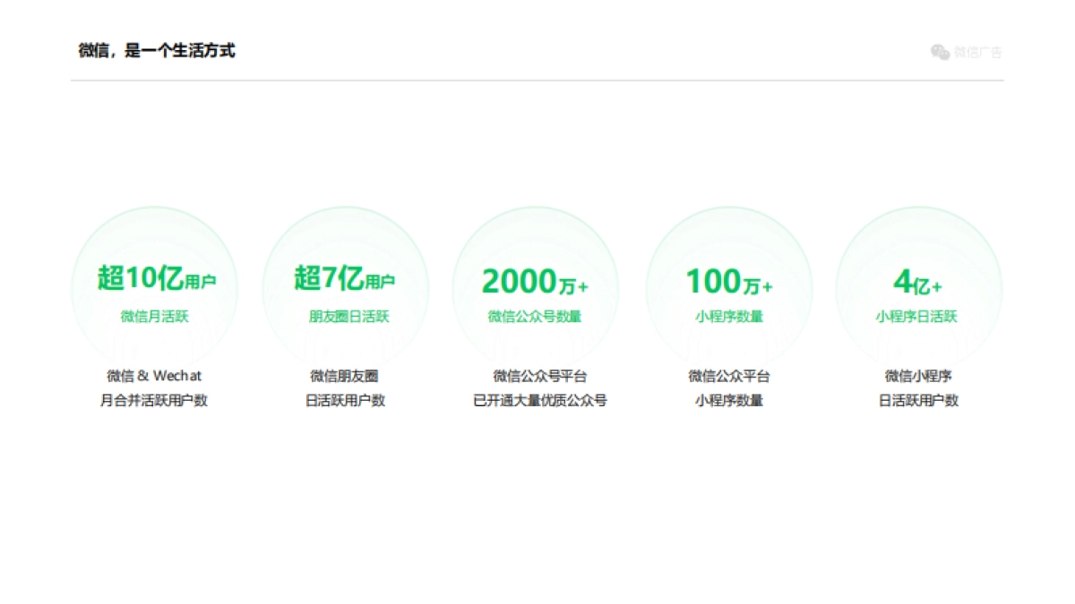 微信朋友圈广告招商通案_第4页