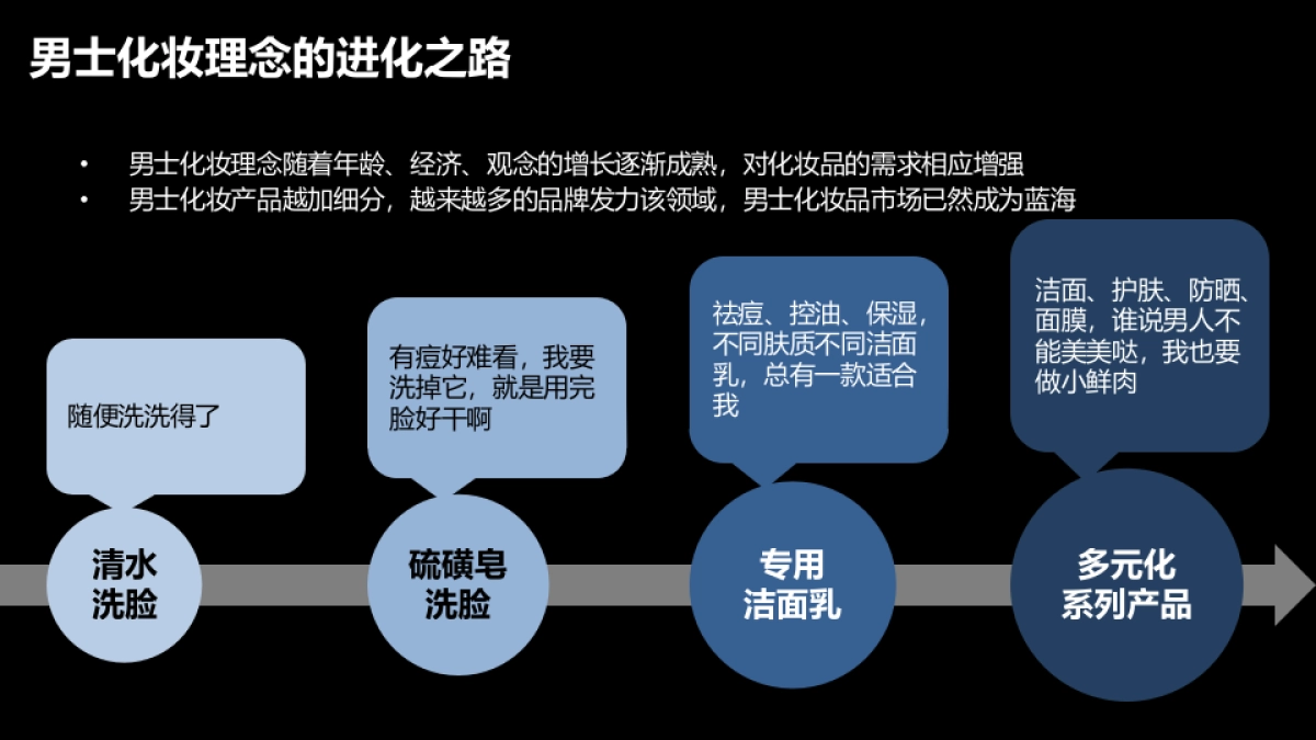吾尊2018年双微运营方案_第4页