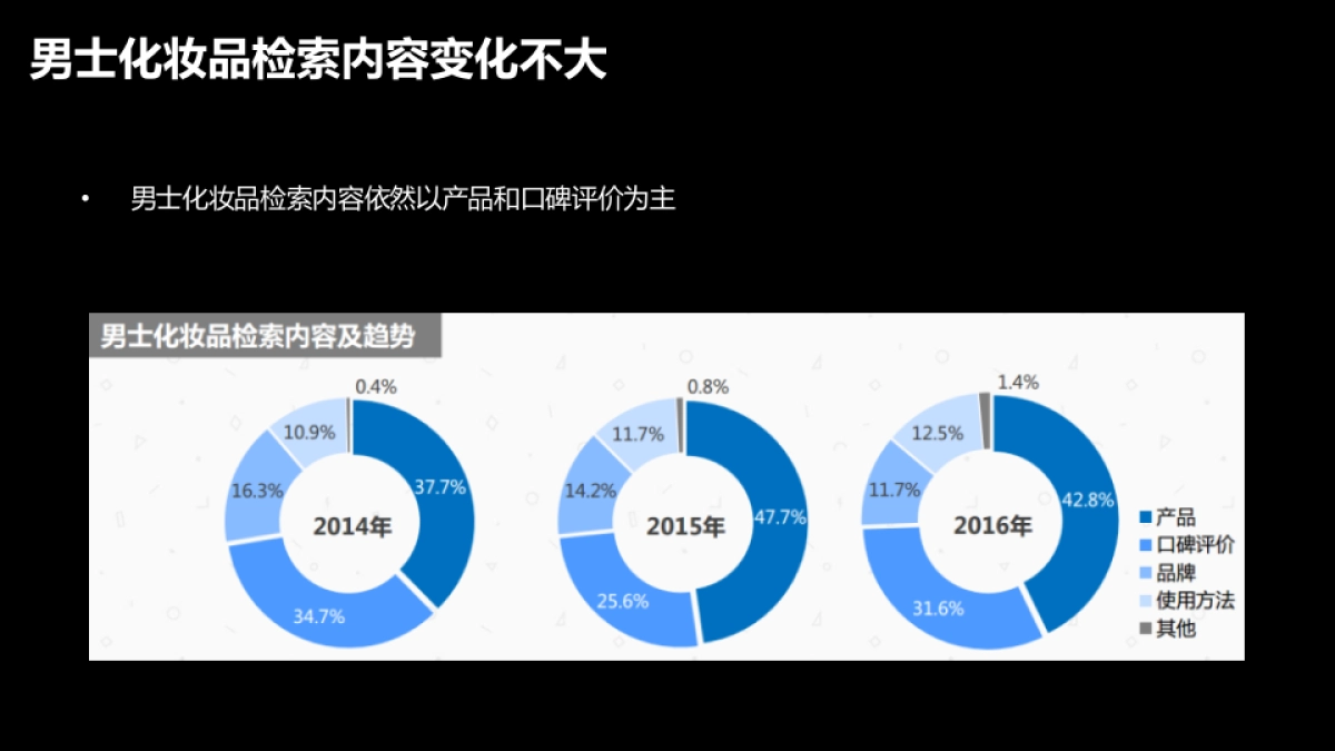 吾尊2018年双微运营方案_第6页