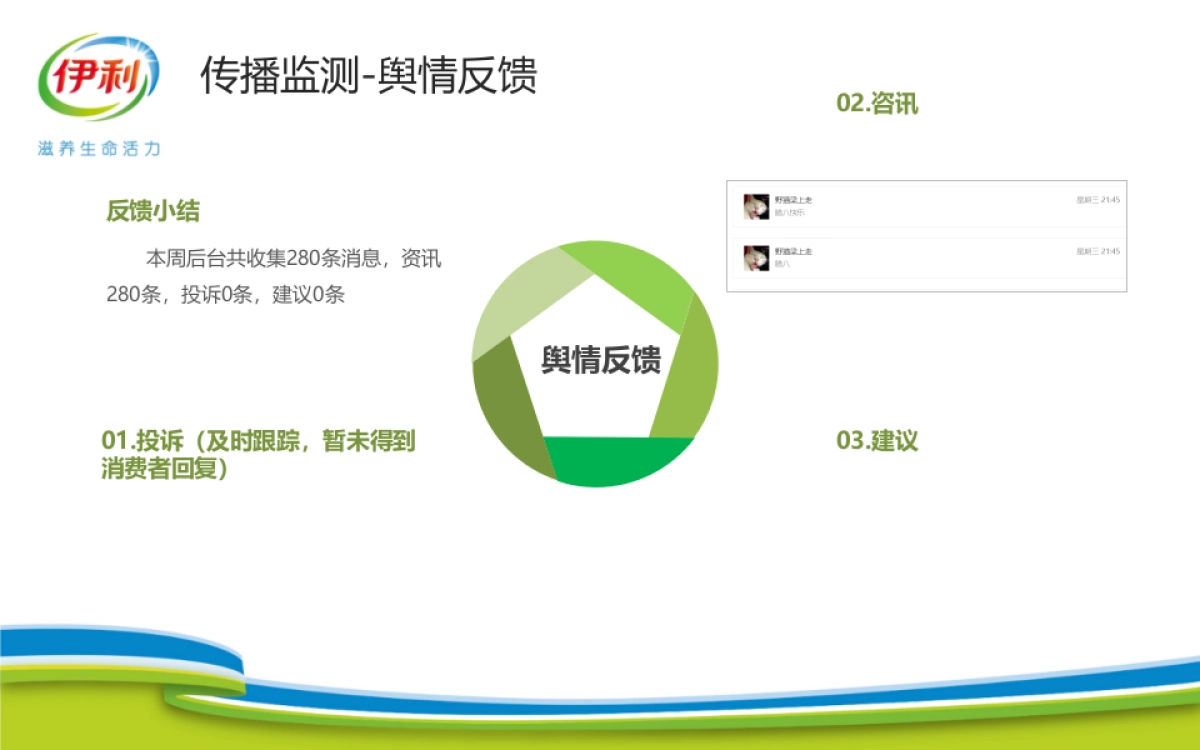 伊利官方微信运营周报（2018年01月22日-2018年01月28日）  _第10页