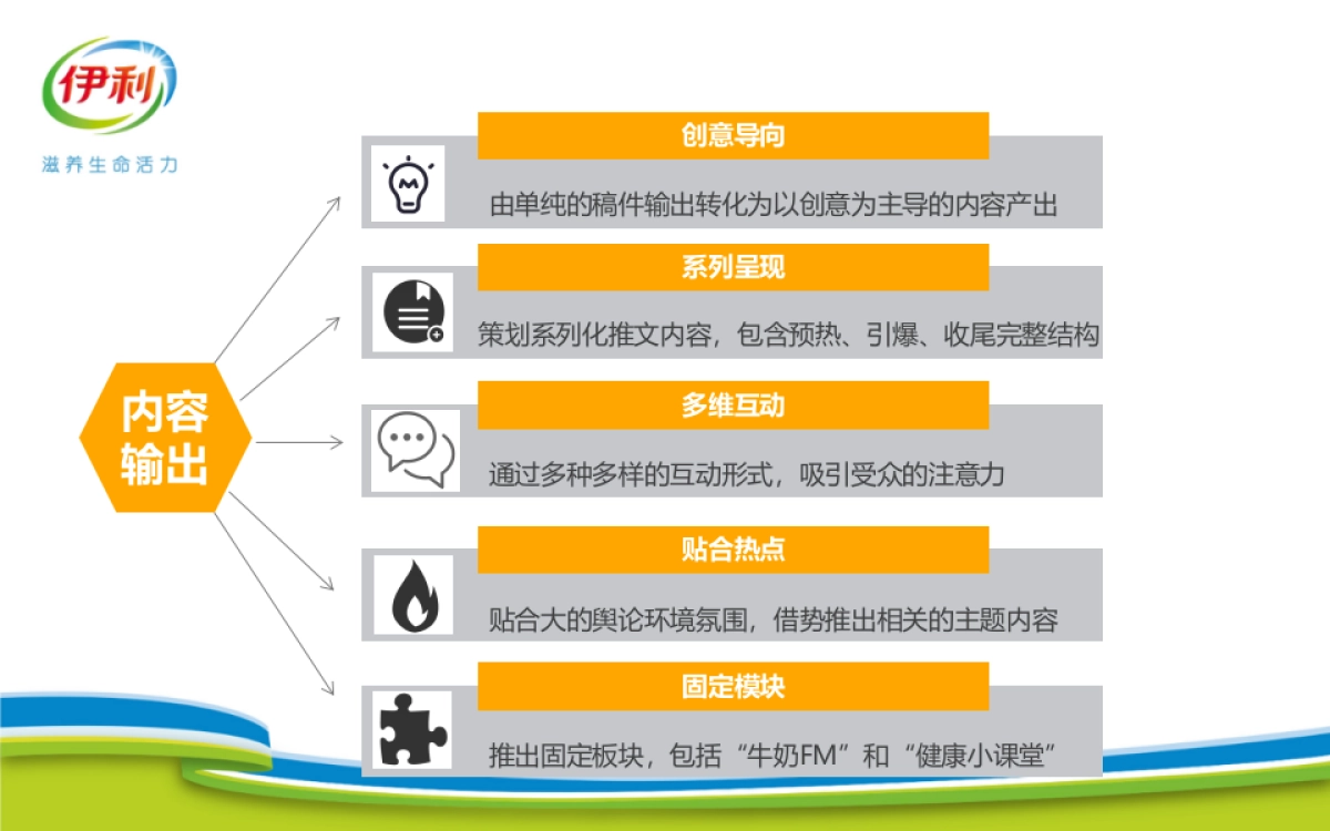 伊利官方微信总结汇报by飞扬_第5页