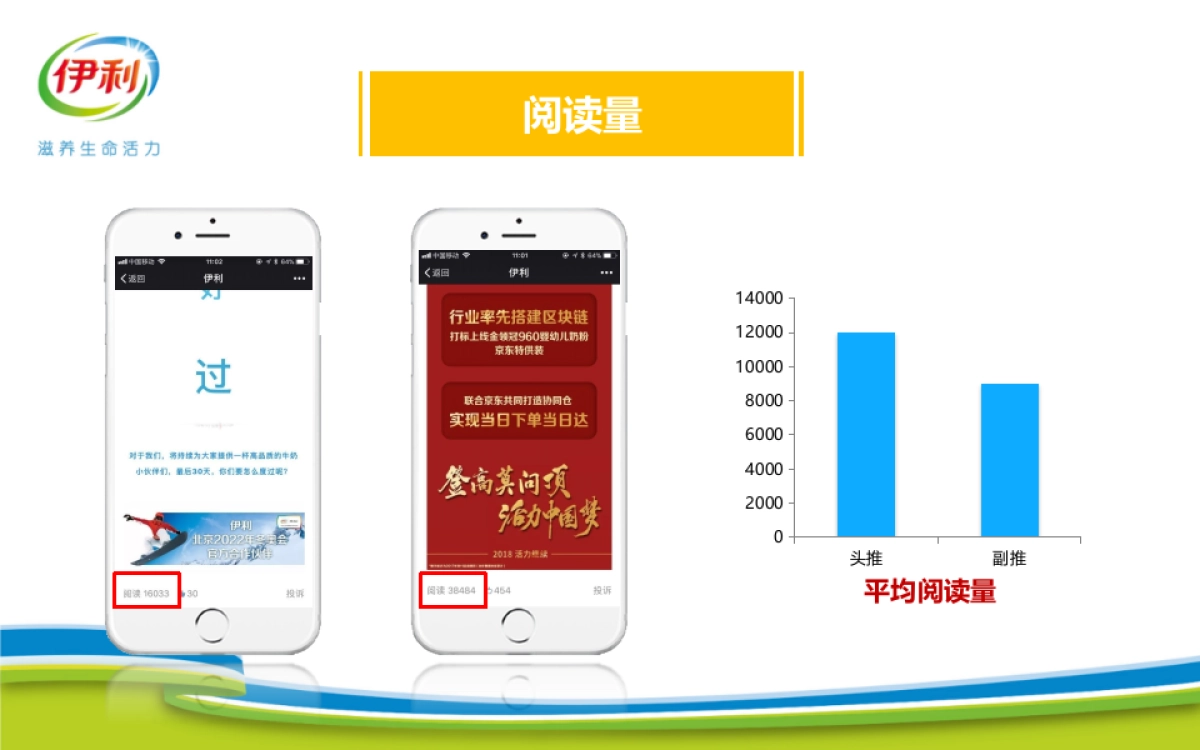 伊利官方微信总结汇报by飞扬_第9页