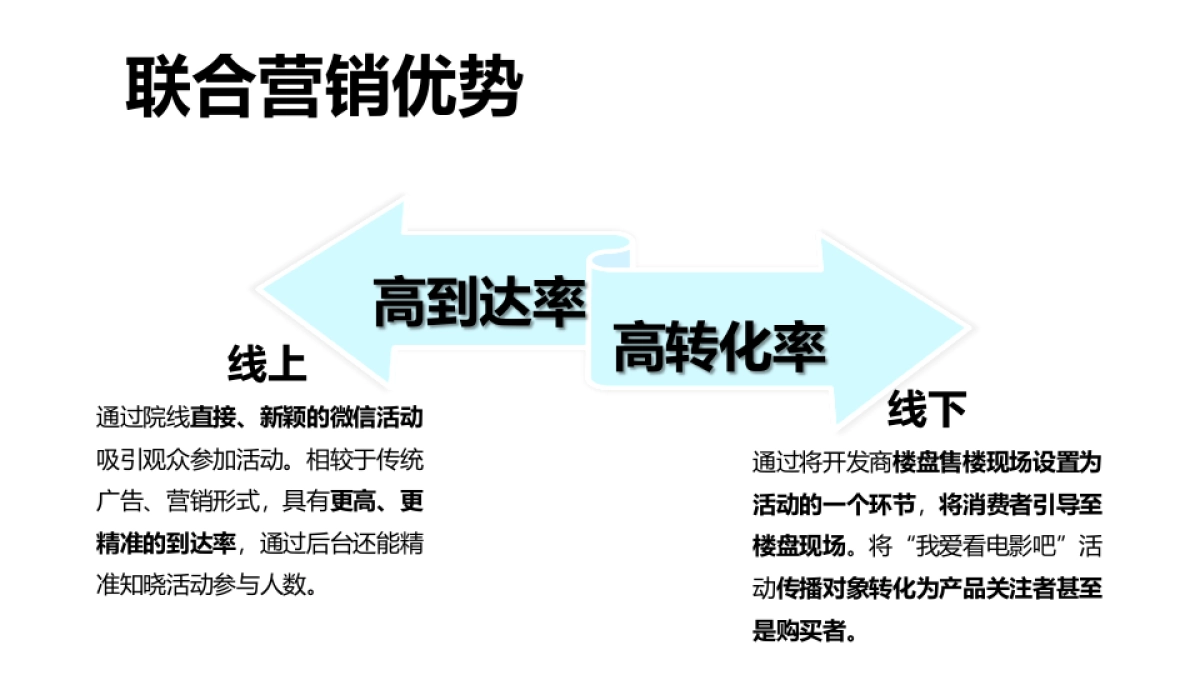 “我爱看电影”微信营销沟通案_第10页