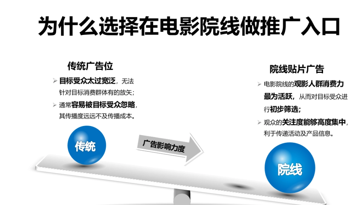 “我爱看电影”微信营销沟通案_第8页