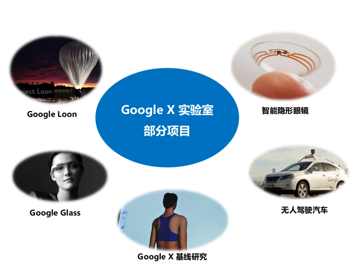 360品牌传播战略(微信：Xboxun2017)_第6页