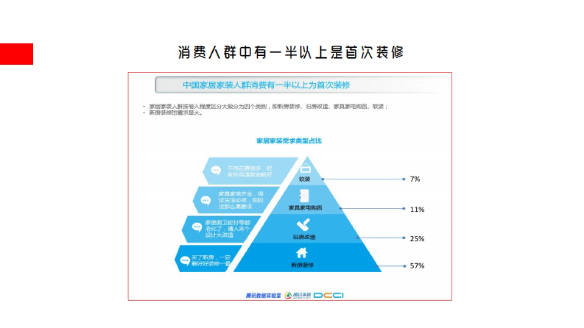 2018居立方家装微信运营方案_第10页