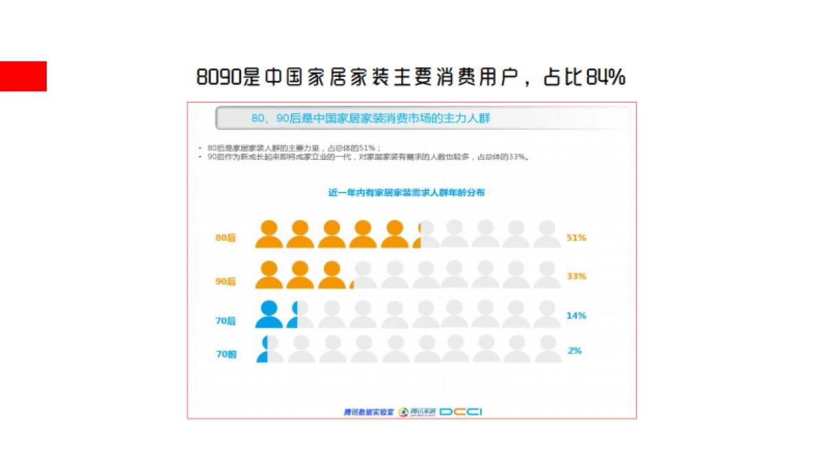 2018居立方家装微信运营方案_第8页