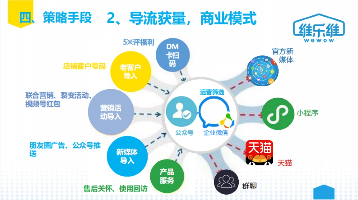 2021保健品维生素软糖私域运营规划方案_第10页