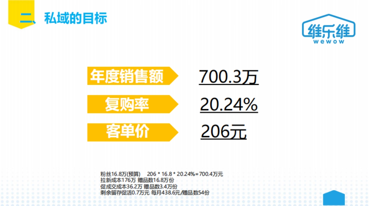 2021保健品维生素软糖私域运营规划方案_第5页