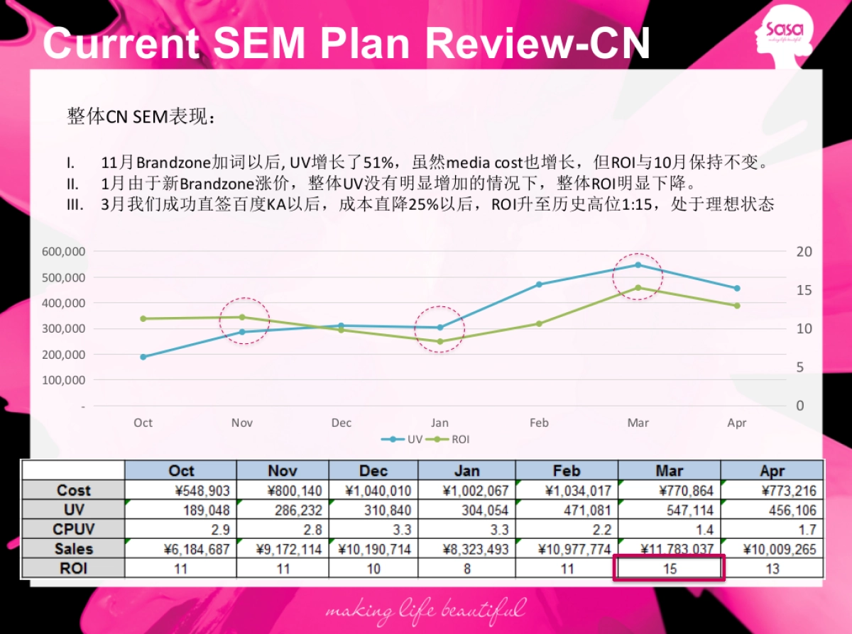 SEM Plan(微信：Xboxun2017)_第4页