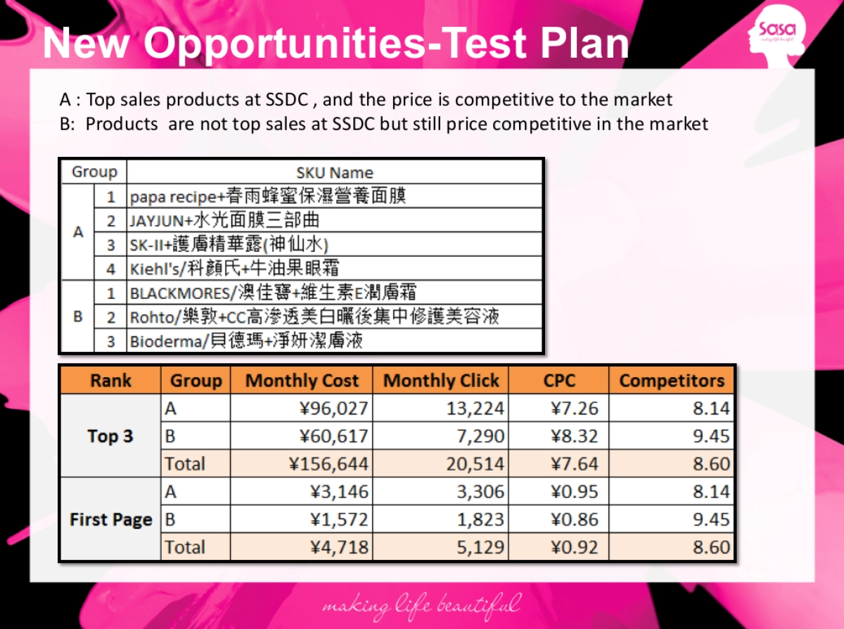 SEM Plan(微信：Xboxun2017)_第7页
