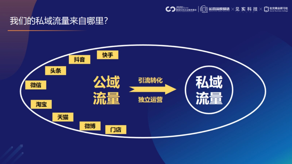 YY企业微信直播+私域流量增长方案_第7页