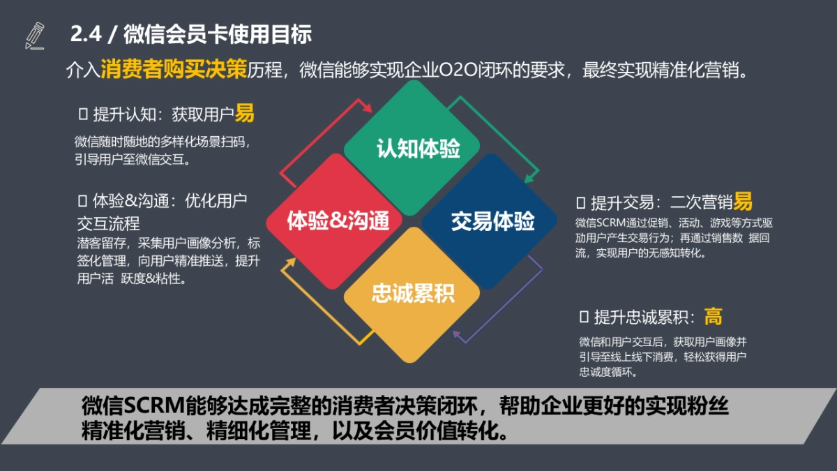 卡萨帝微信SCRM提案0820V1_第10页