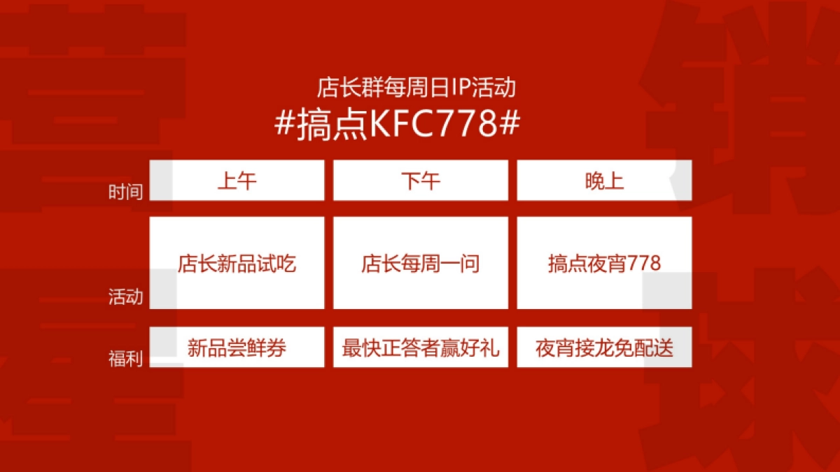 肯德基社群营销裂变方案_第7页