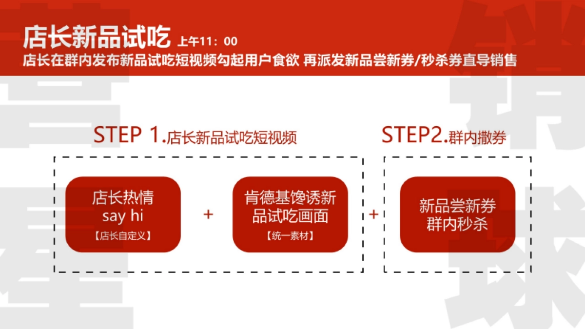 肯德基社群营销裂变方案_第8页