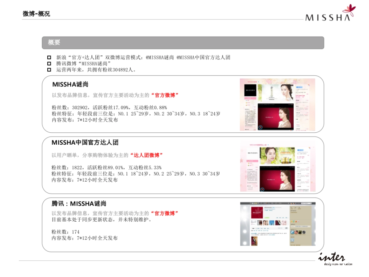 谜尚微博微信运营方案0424_第10页