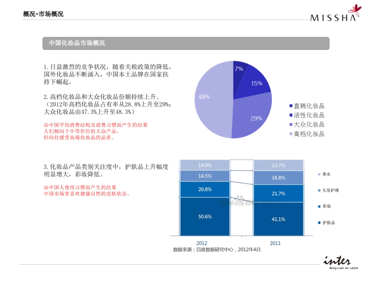 谜尚微博微信运营方案0424_第5页