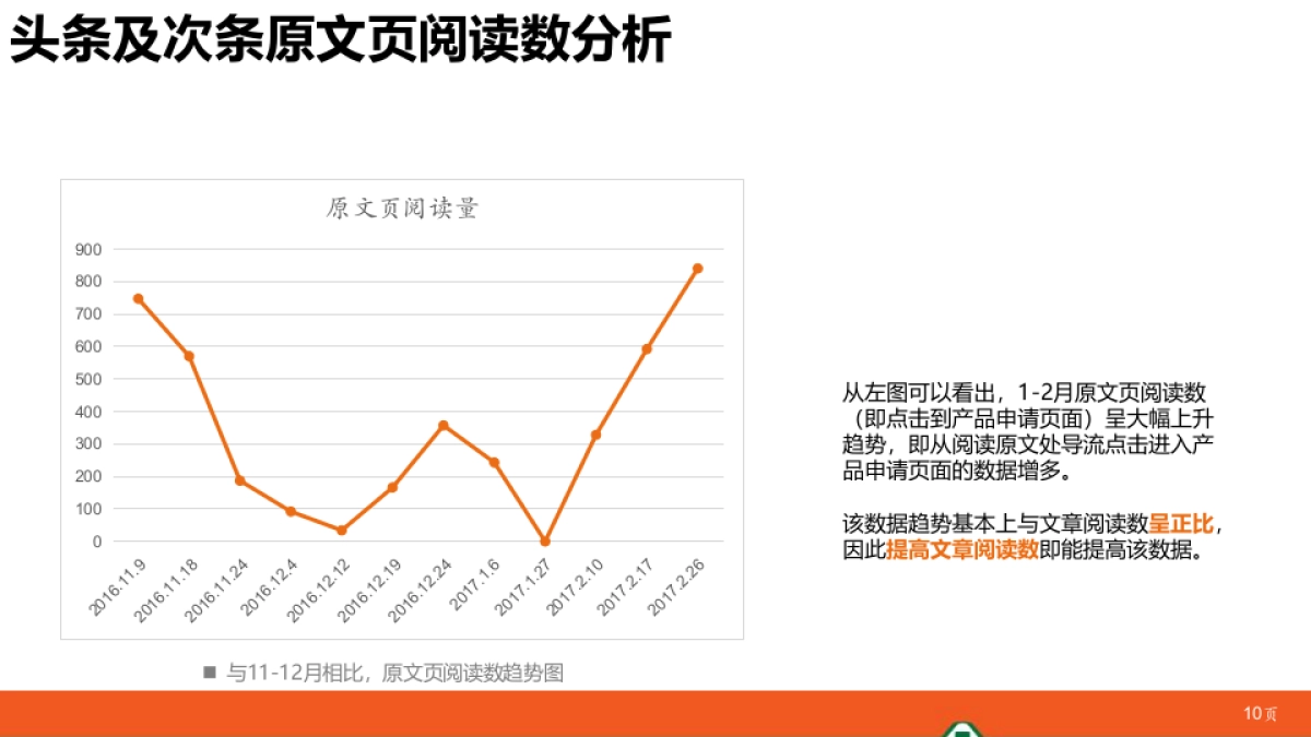 平安银行消费金融微信运营分析报告_第10页