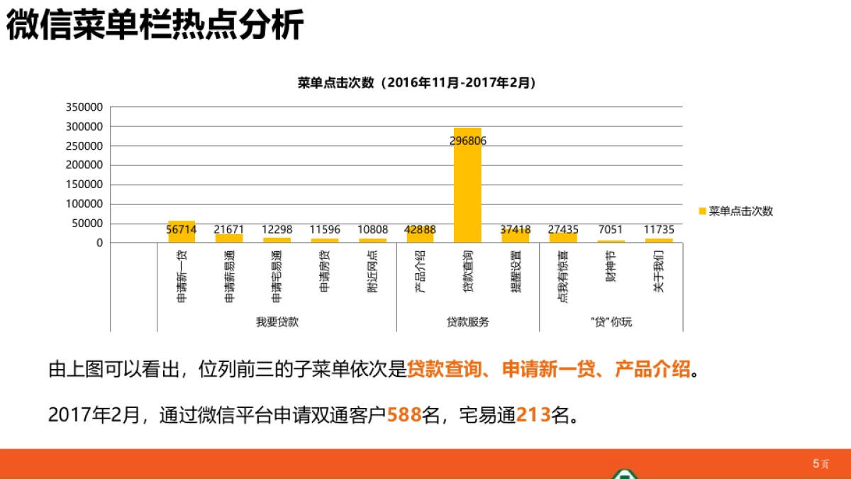 平安银行消费金融微信运营分析报告_第5页