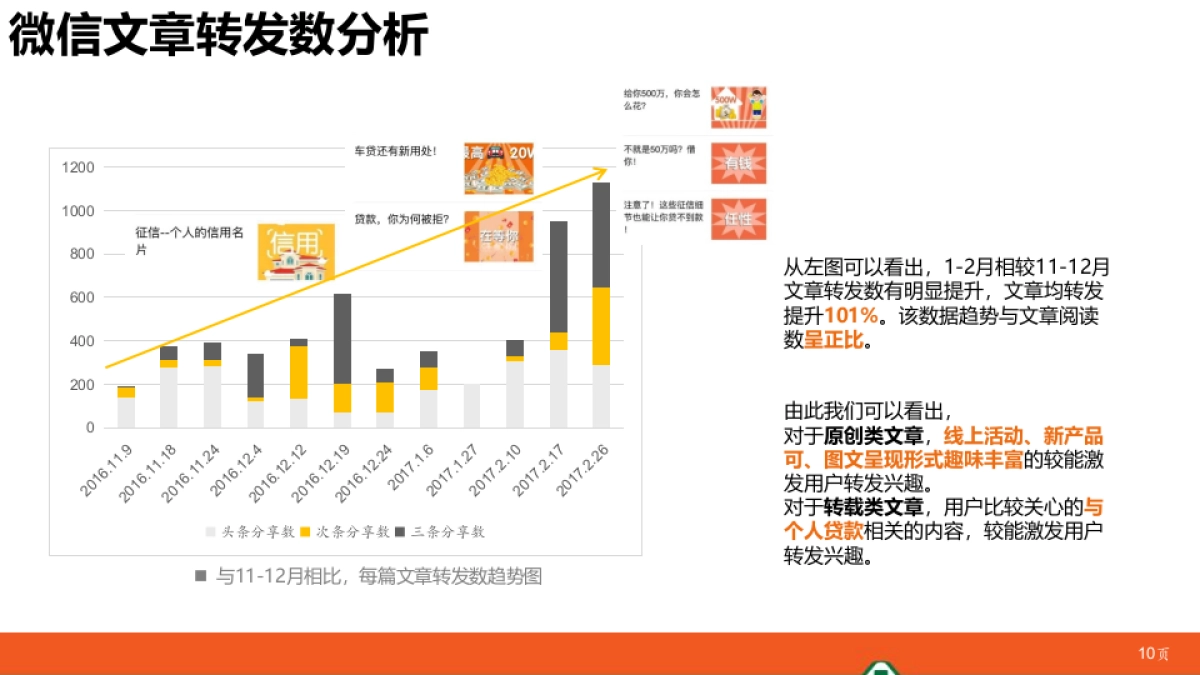 平安银行消费金融微信运营分析报告20170310_第10页