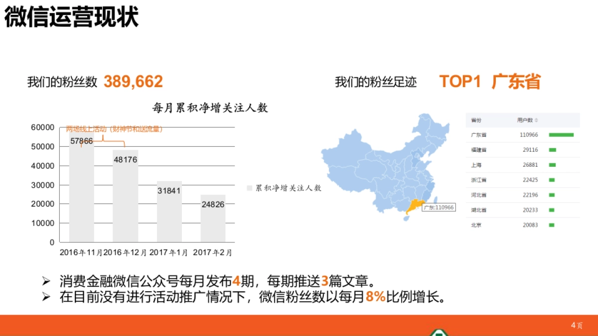 平安银行消费金融微信运营分析报告20170310_第4页
