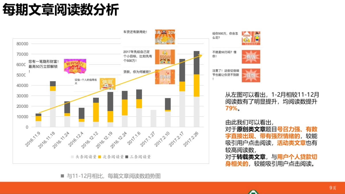平安银行消费金融微信运营分析报告20170310_第9页
