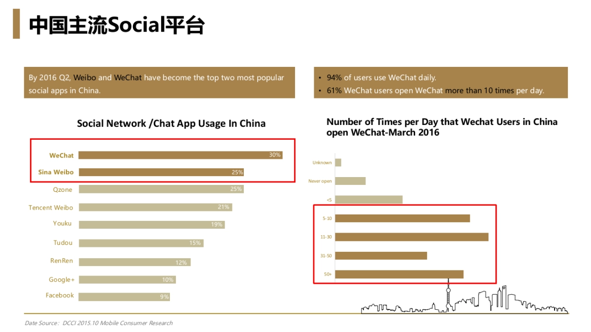 微博微信K11沈阳双微运营规划_第5页