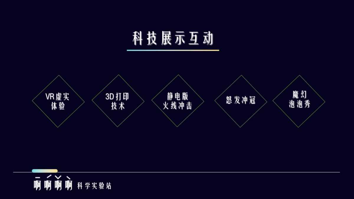 2018龙湖春江郦城科学系列主题创意活动方案_第7页