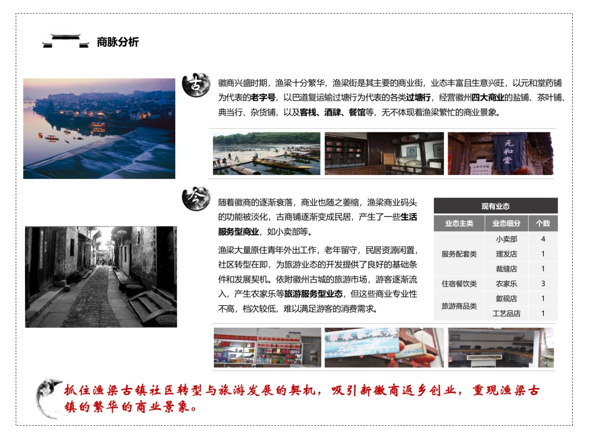 安徽省歙县渔梁古镇旅游业态策划_第7页