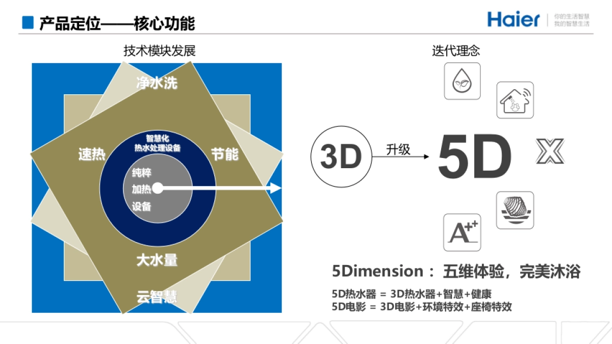 海尔热水器新品上市方案-20150627-0622_第8页