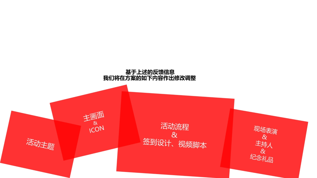 (中国)投资有限公司成立十周年庆典活动方案_第4页