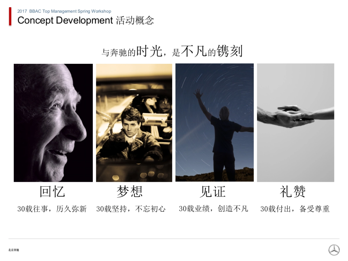 2017 北京奔驰春季经营管理团队沟通会策划方案20170205V3..0_第9页