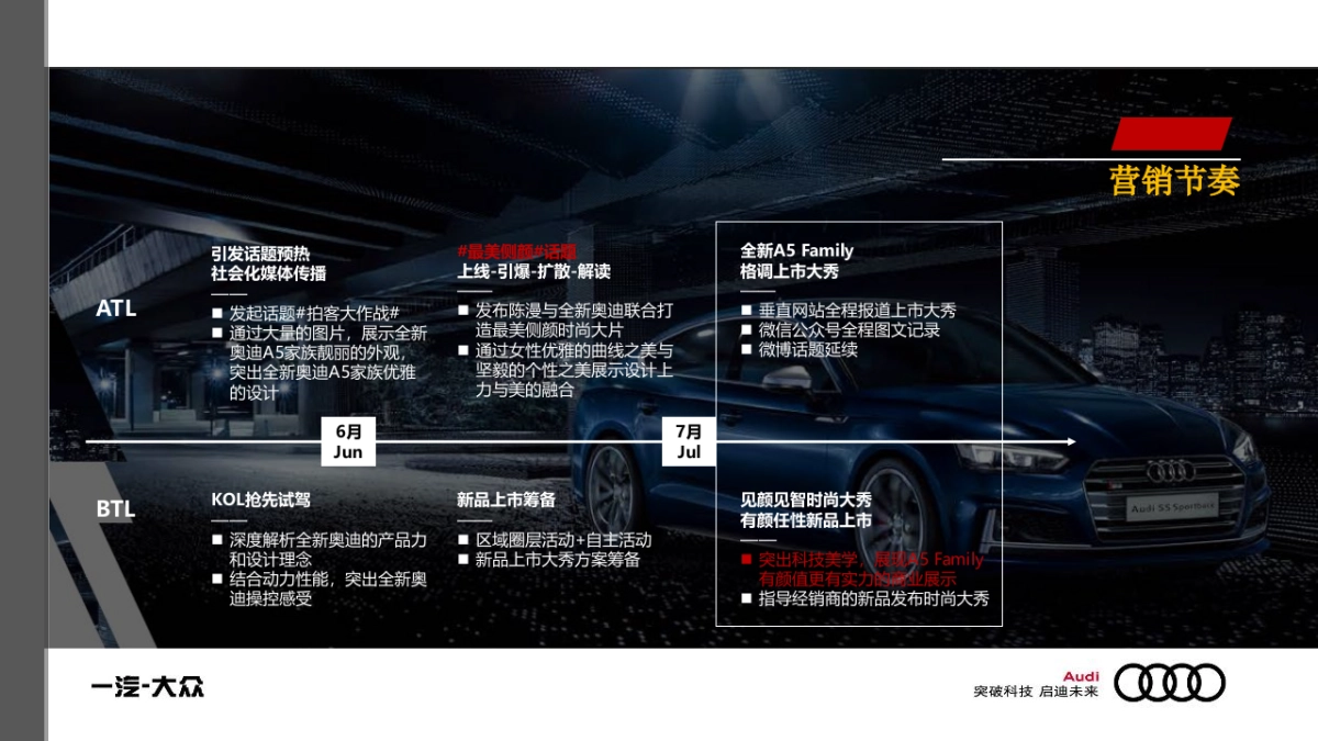 2017奥迪全新A5 Family上市终端营销活动方案 63页_048_第6页