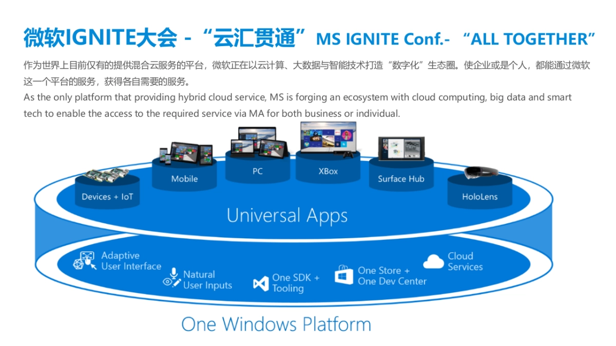 2017微软技术暨生态大会策划案_第8页