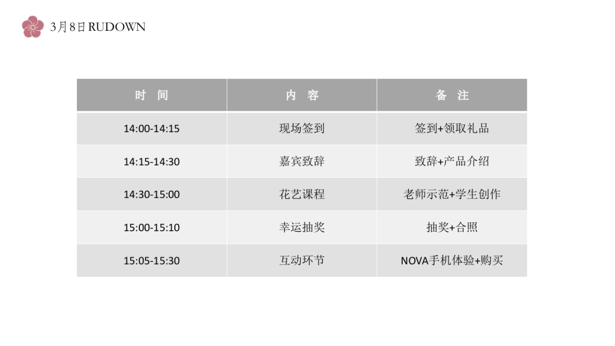 2018华为妇女节-女生节促销活动方案_第7页