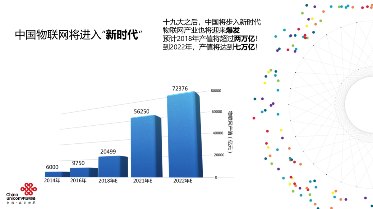 2018联通物联网项目策划方案_LRK_20180311_V3.1_第4页