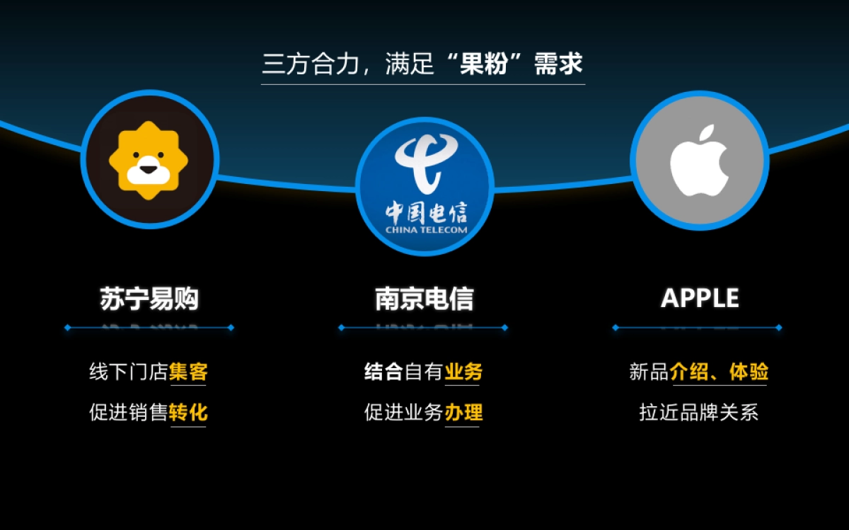 2018南京电信iphoneXs上市发布会活动策划方案_第7页