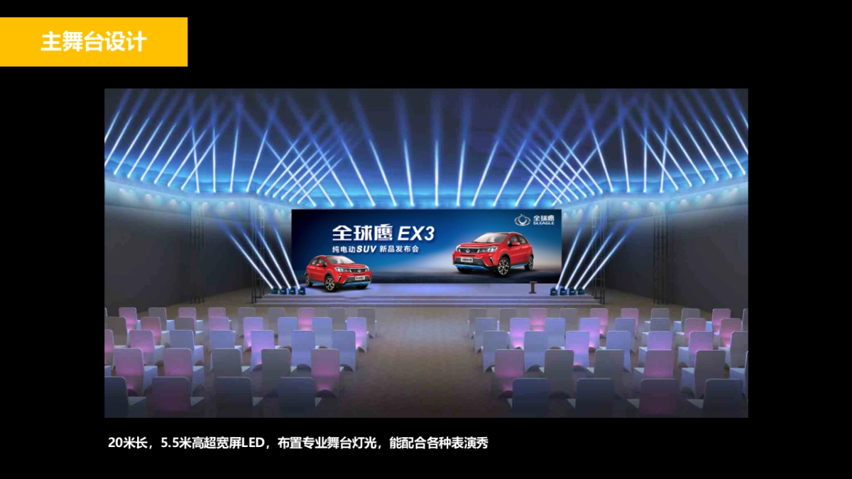 2018全球鹰EX3纯电动新品SUV发布会活动报告_第5页