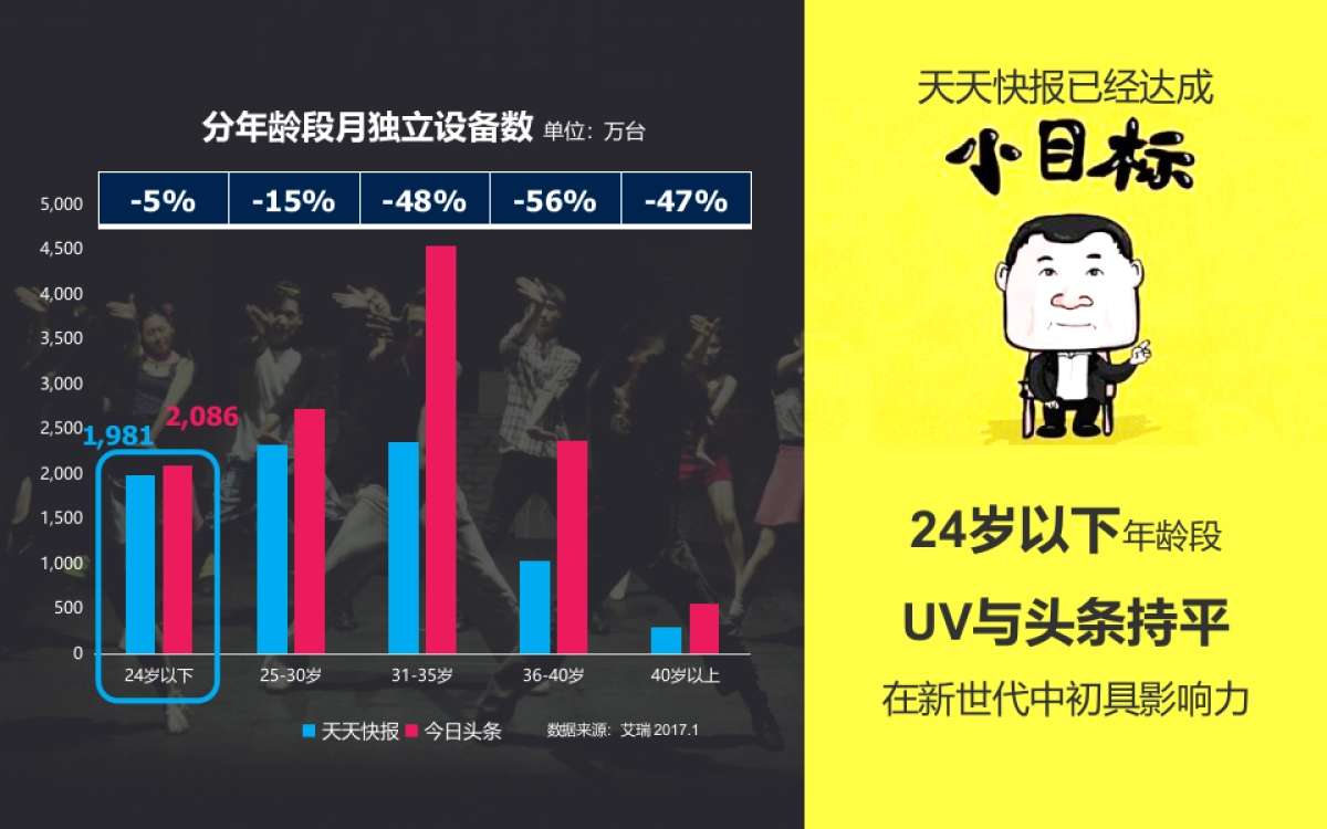 2018腾讯OMG媒介策划比稿方案_第10页