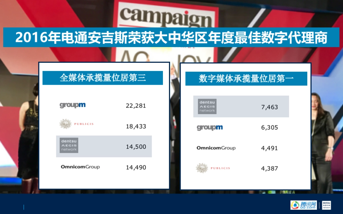 2018腾讯OMG媒介策划比稿方案_第2页