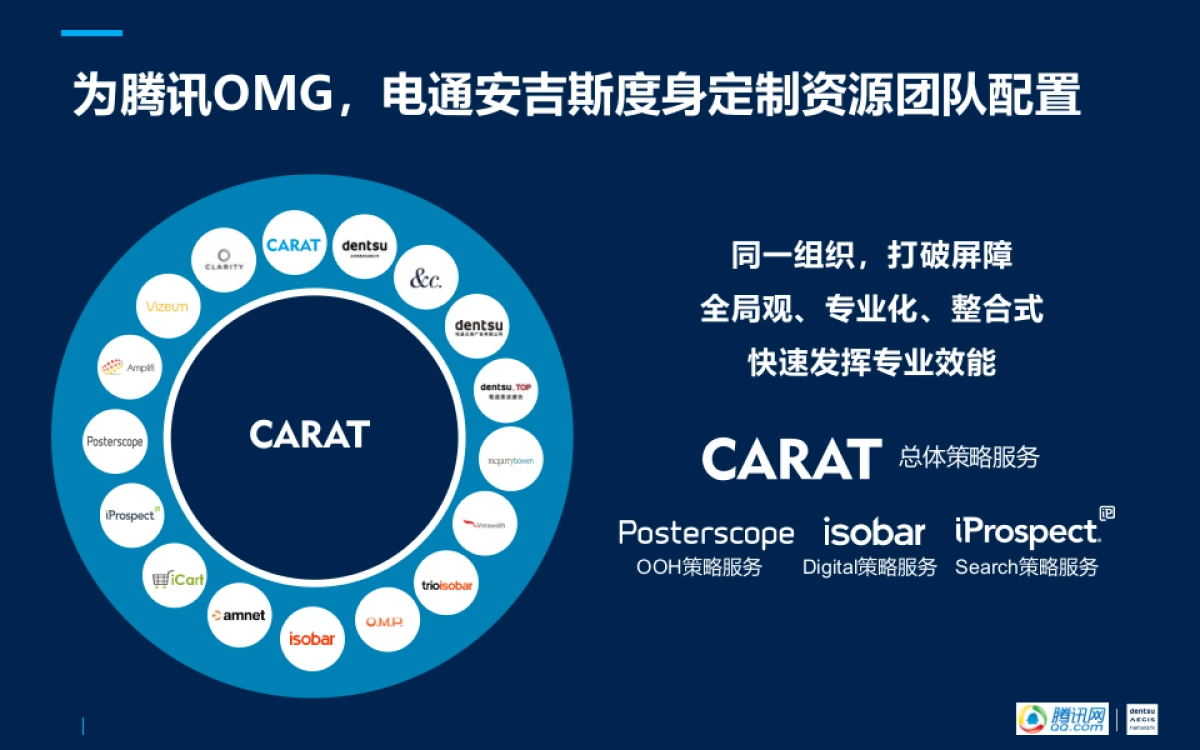 2018腾讯OMG媒介策划比稿方案_第3页