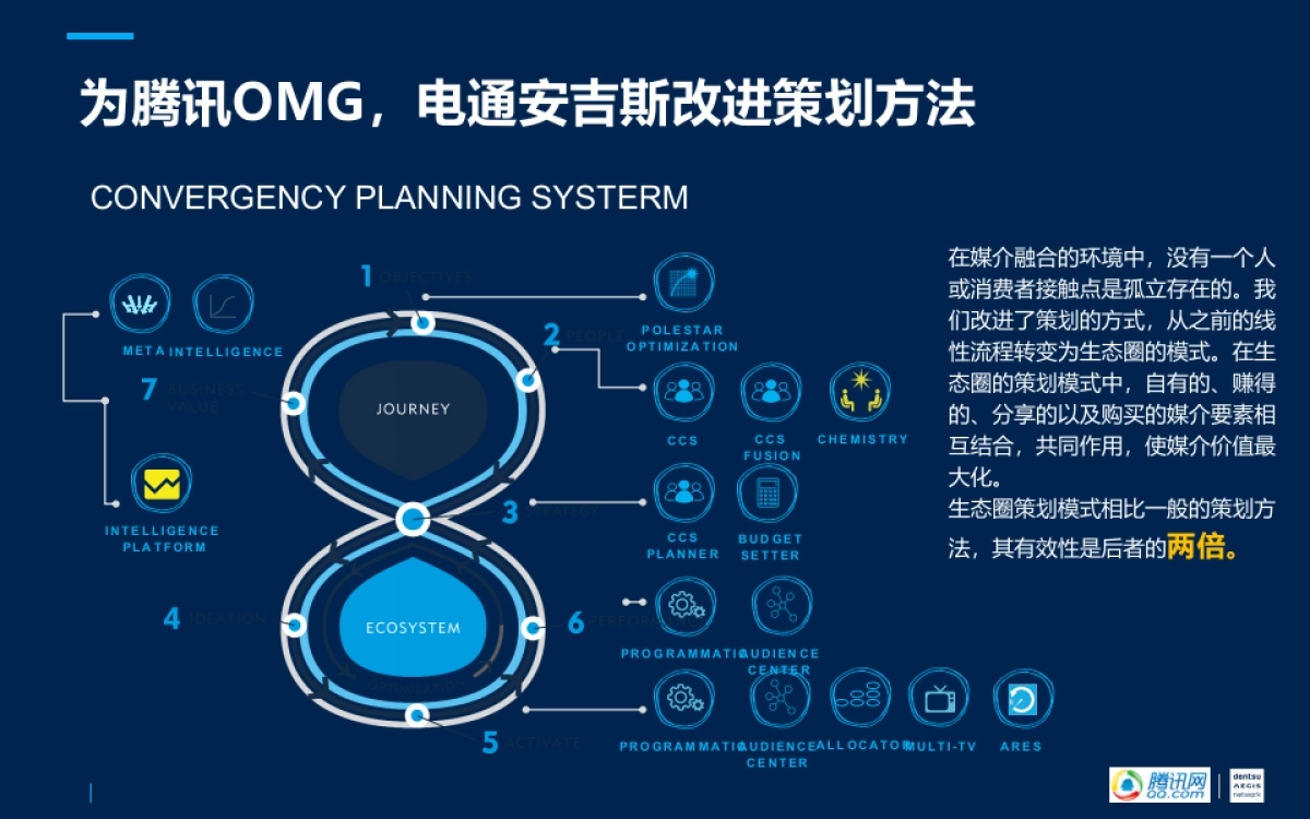 2018腾讯OMG媒介策划比稿方案_第4页