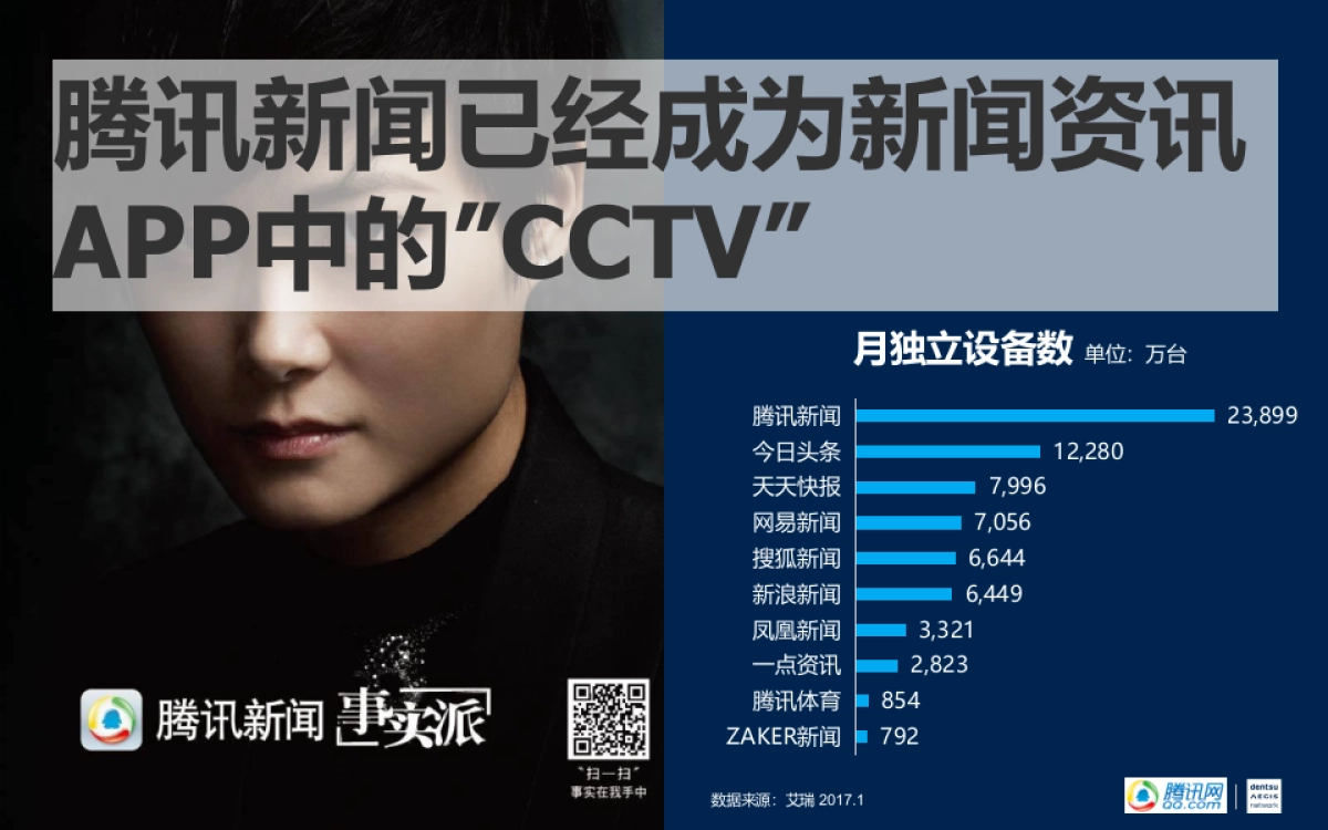 2018腾讯OMG媒介策划比稿方案_第7页
