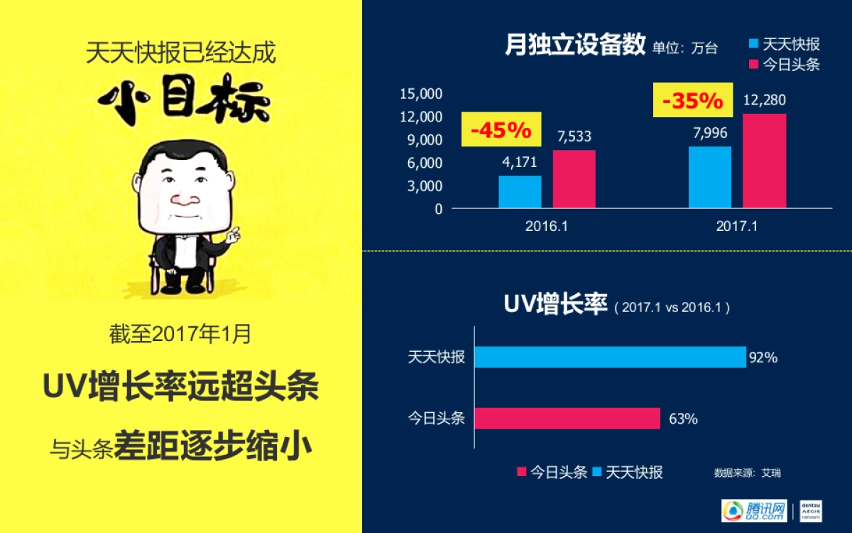 2018腾讯OMG媒介策划比稿方案_第9页