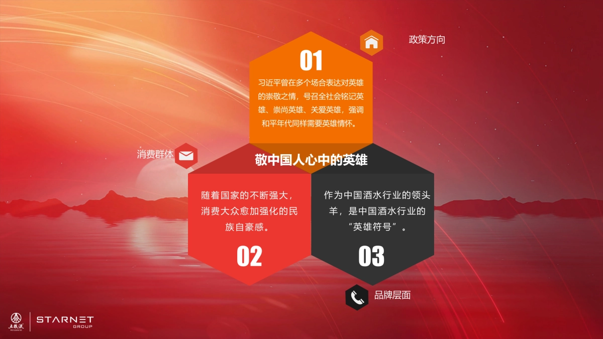 2018五粮液中秋节活动传播方案_第6页