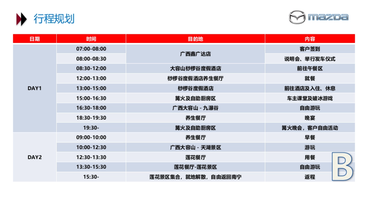 2018一汽马自达大容山踏青探密之旅活动策划案_第9页
