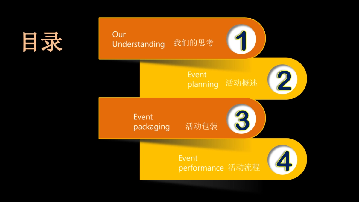 2018易居中国企业集团江苏区域年会盛典策划案_第2页